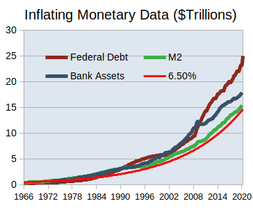 Inflating monetary data