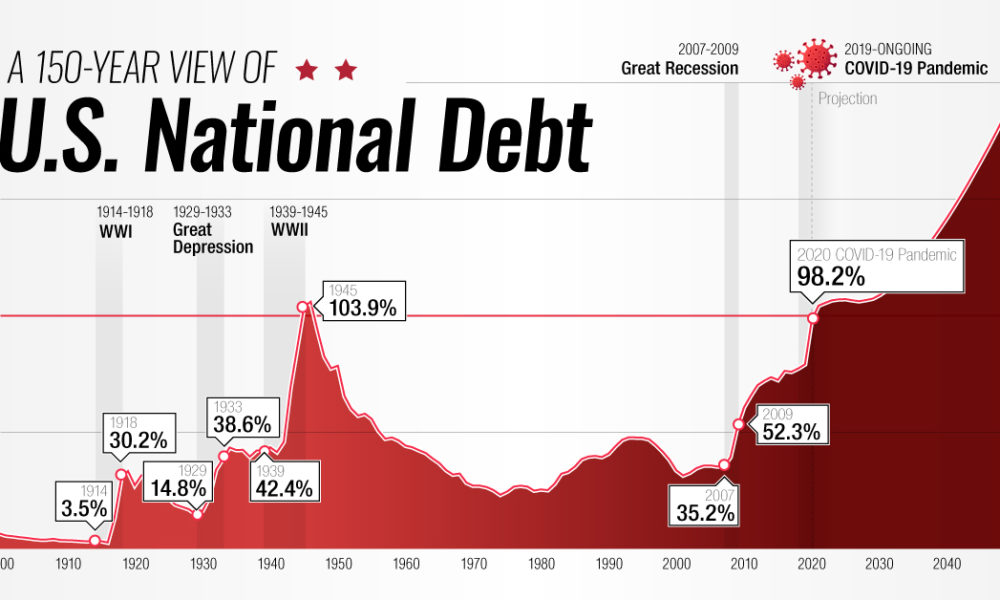 federal debt chart