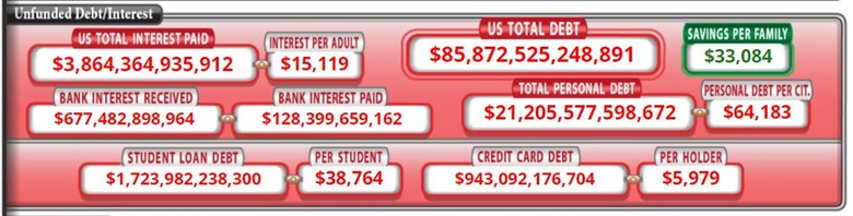 U.S. debt clock graphic