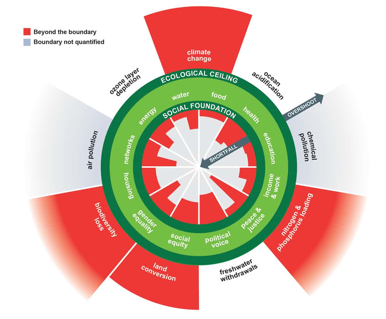 donut designed economics chart