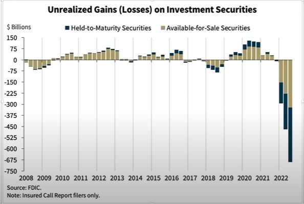 chart of securities values