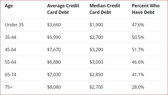 data on credit card holders